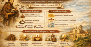 Infografía año Jubilar Franciscano