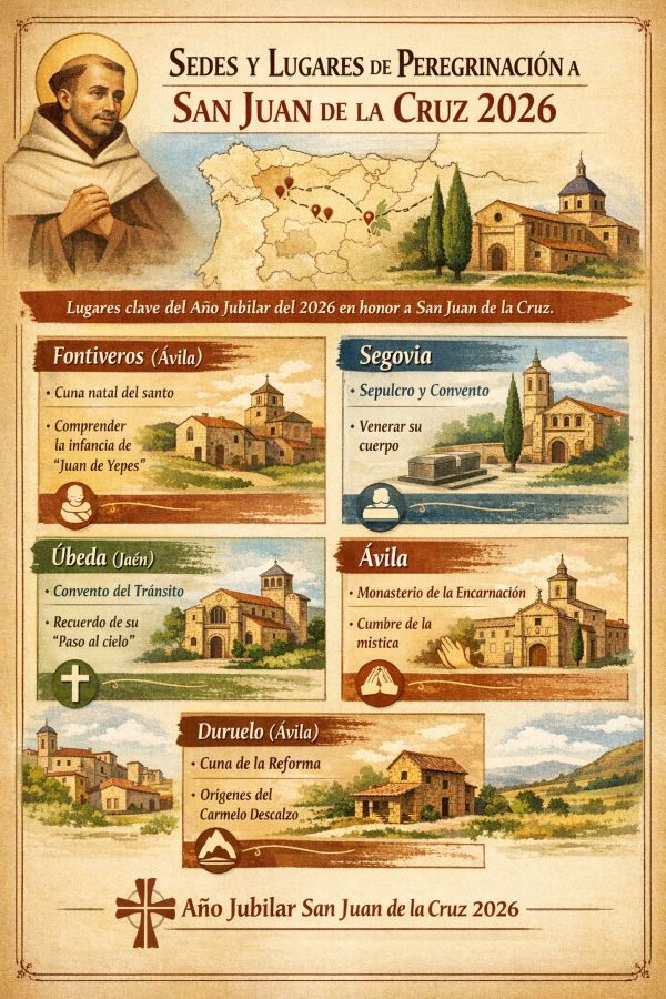 Infografía. Sedes y lugares de peregrinación de San Juan de la Cruz 2026